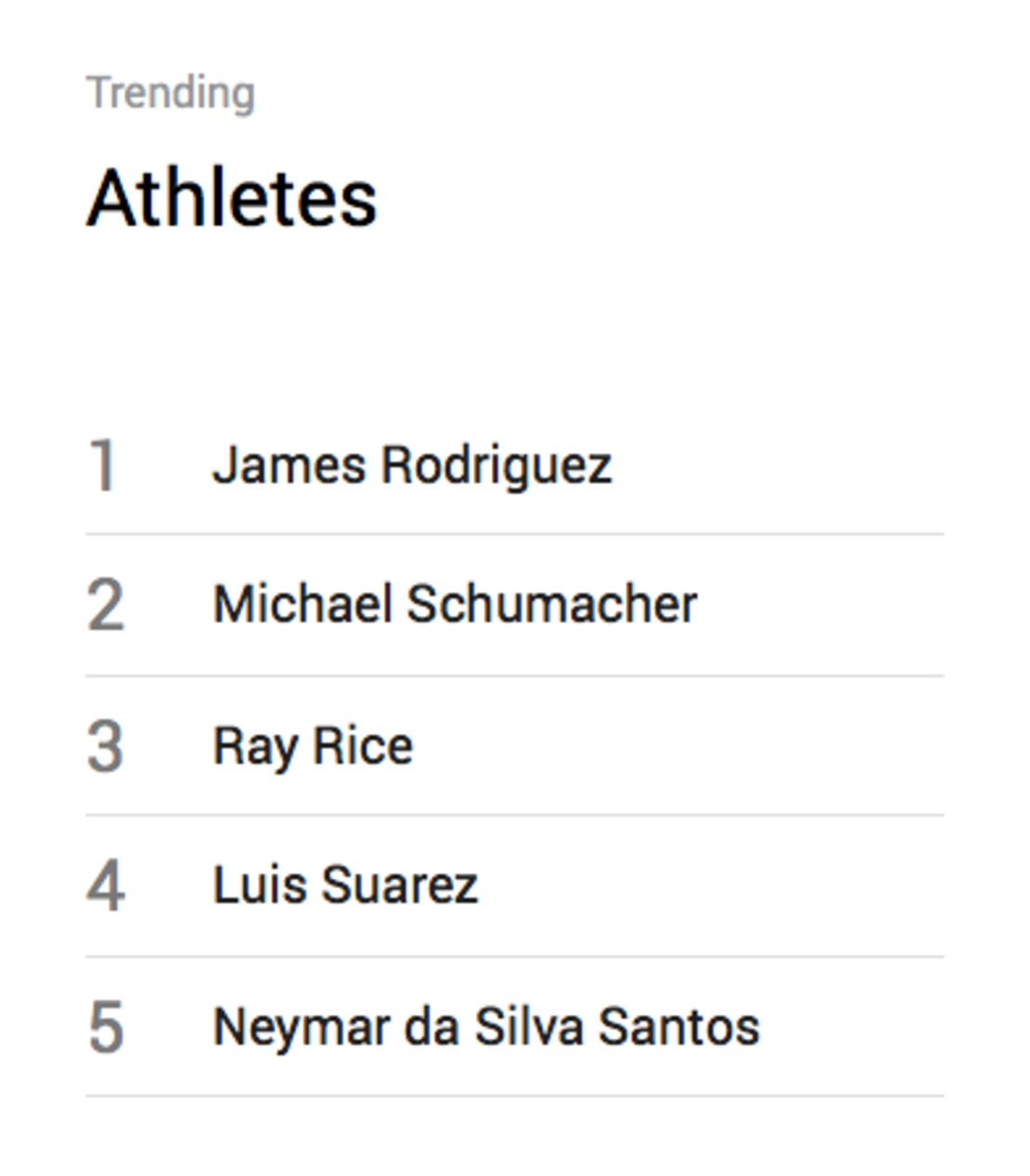 CNNE 141915 - google-trending-athletes-2014