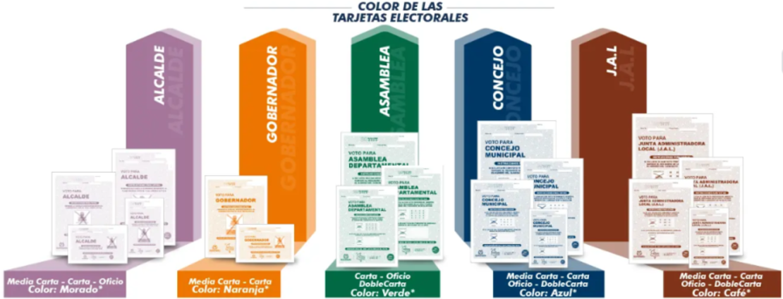 Color y tamaño de los tarjetones electorales para las elecciones de Colombia 2023.