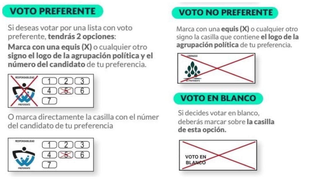 Instrucciones para marcar voto preferente, no preferente y en blanco.