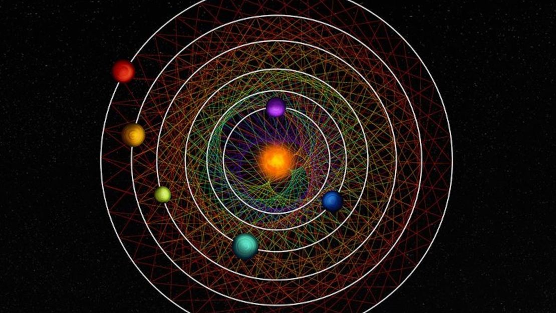 Las órbitas de los seis planetas que giran alrededor de una estrella llamada HD110067 crean un patrón geométrico debido a su resonancia.