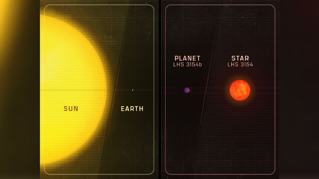 Este gráfico compara los tamaños de nuestro Sol y la Tierra con la estrella LHS 3154, más pequeña y fría, y su planeta en órbita, LHS 3154b