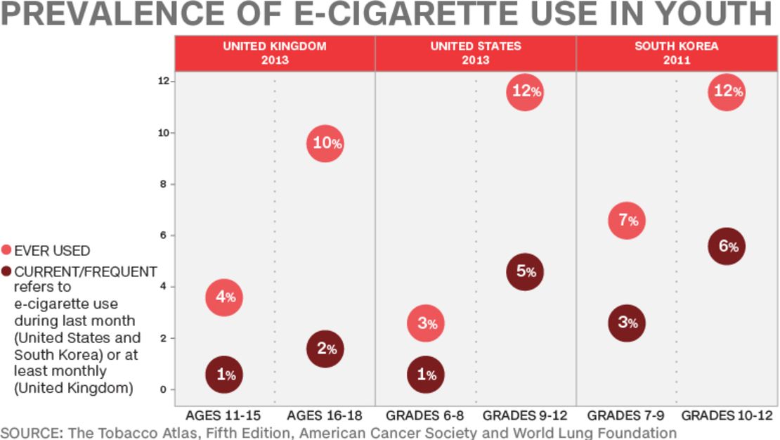 CNNE 152003 - image (1) e-cigarette_780x440-jpg for post 150114