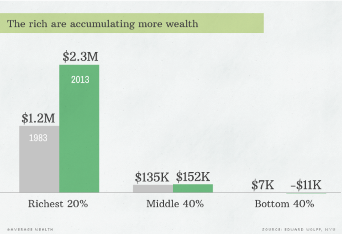 CNNE 152140 - image (3) 150119170733-sotu-inequality-2-more-wealth-620xa-png for post 144895