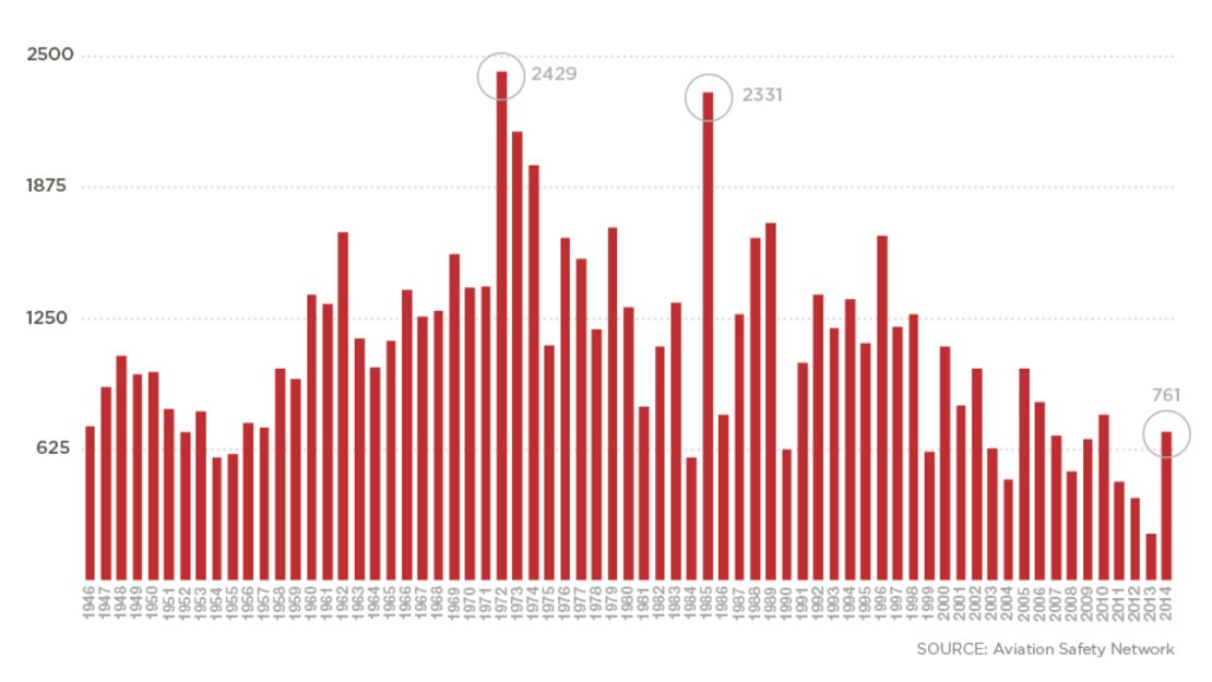 CNNE 152419 - image (1) chart_01-jpg for post 129578