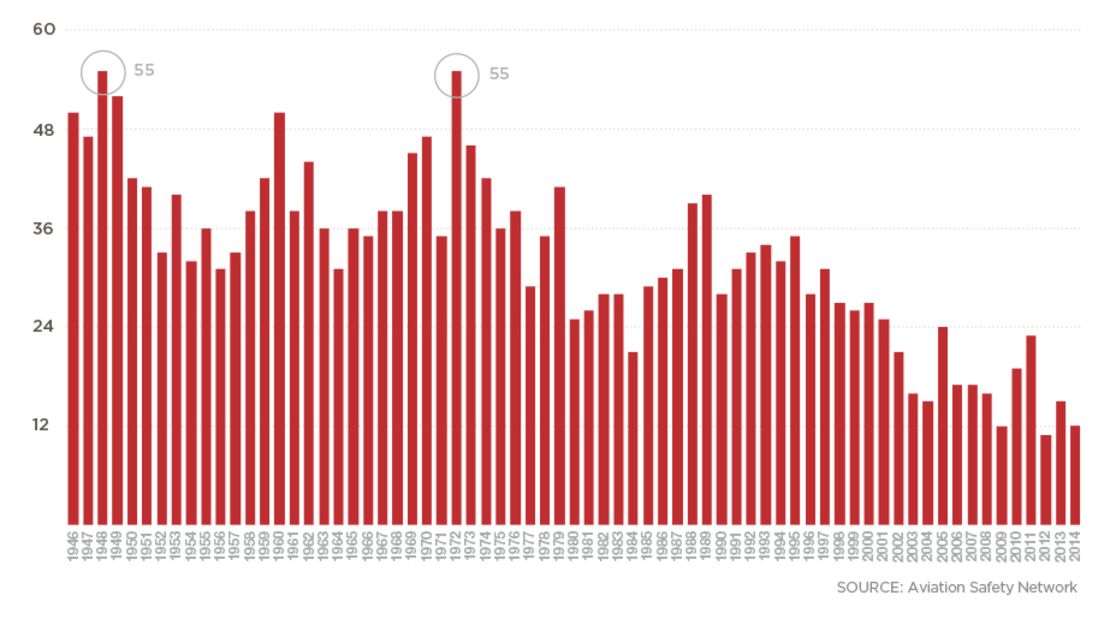 CNNE 152421 - image (2) chart_02-jpg for post 129578