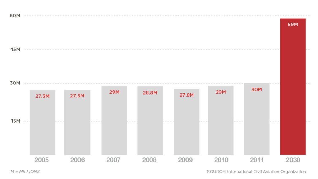 CNNE 152422 - image (3) chart_03-jpg for post 129578