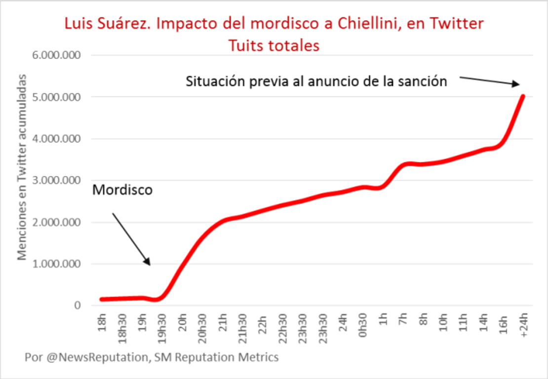 CNNE 152502 - image (2) impacto-tuits-del-mordisco-de-luis-suarez-a-chiellini-en-twitter-previa-sancion-png for post 126281