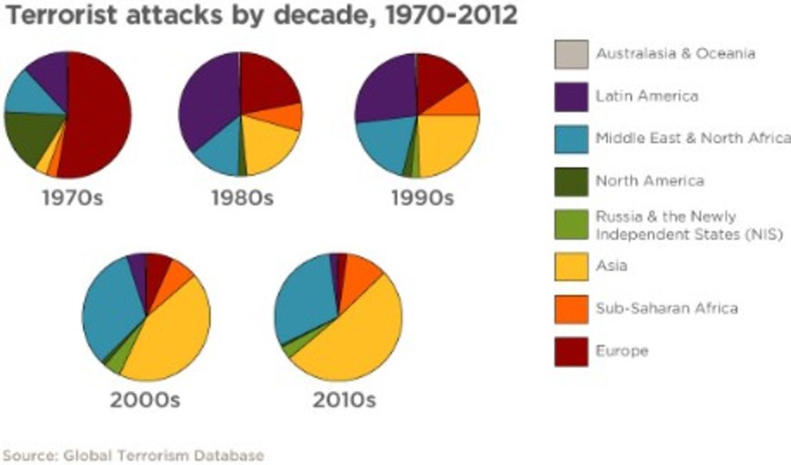 CNNE 152953 - image (2) 131025111309-terror-attacks-decade-custom-1-jpg for post 102781