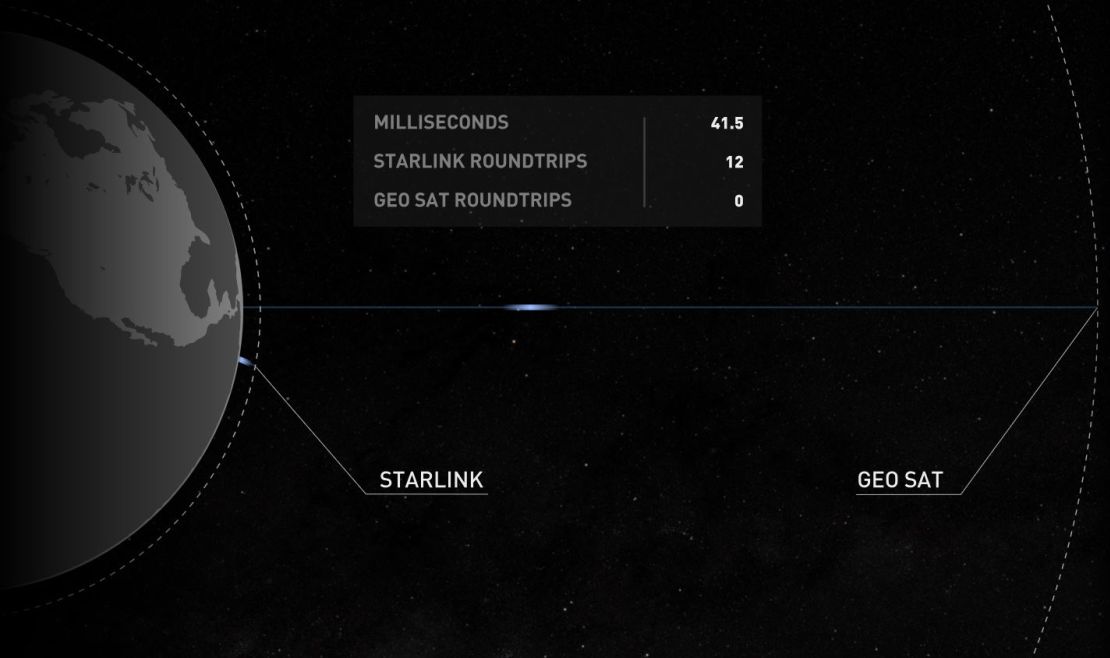 CNNE 1529599 - starlink 1