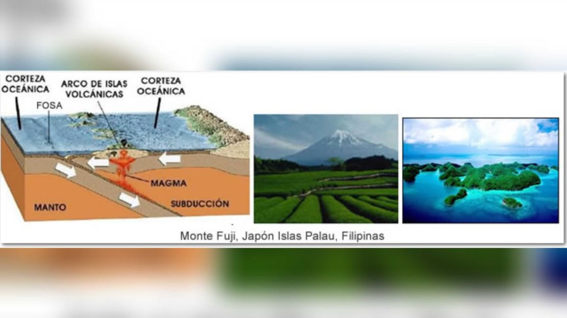 Las zonas de subducción compuestas por dos placas océanicas, como es el caso de Japón, forman fosas.