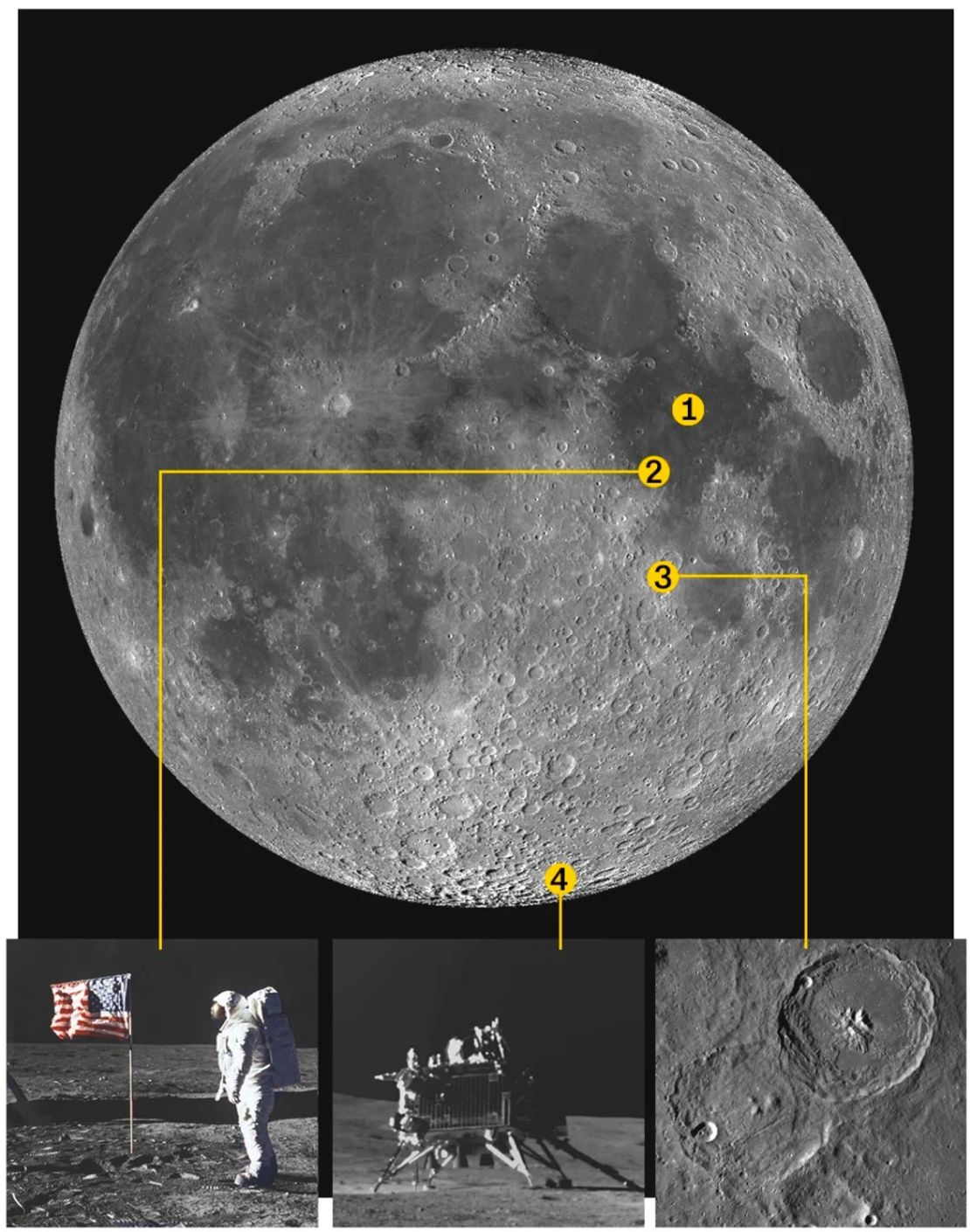 1) Mar de la Tranquilidad 2) Lugar de aterrizaje del Apolo 11 3) El cráter Shioli al que apunta el explorador lunar SLIM y 4) El lugar de aterrizaje lunar del Chandrayaan-3. Crédito: CNN/Getty Images/ISRO/lROC