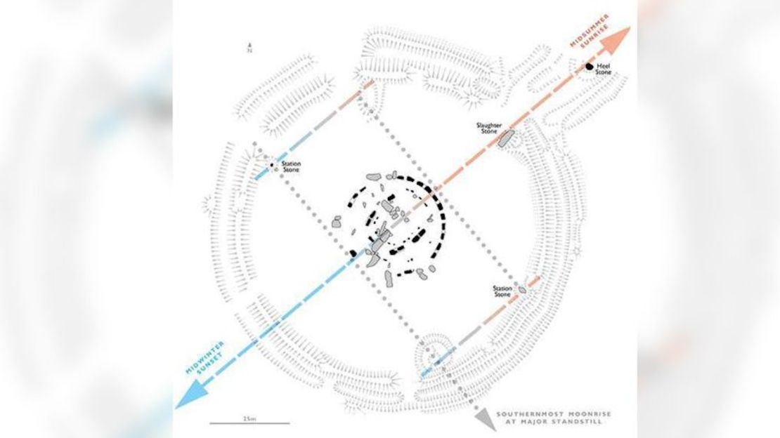 Algunos creen que las piedras de la estación de Stonehenge están alineadas con la parada lunar.