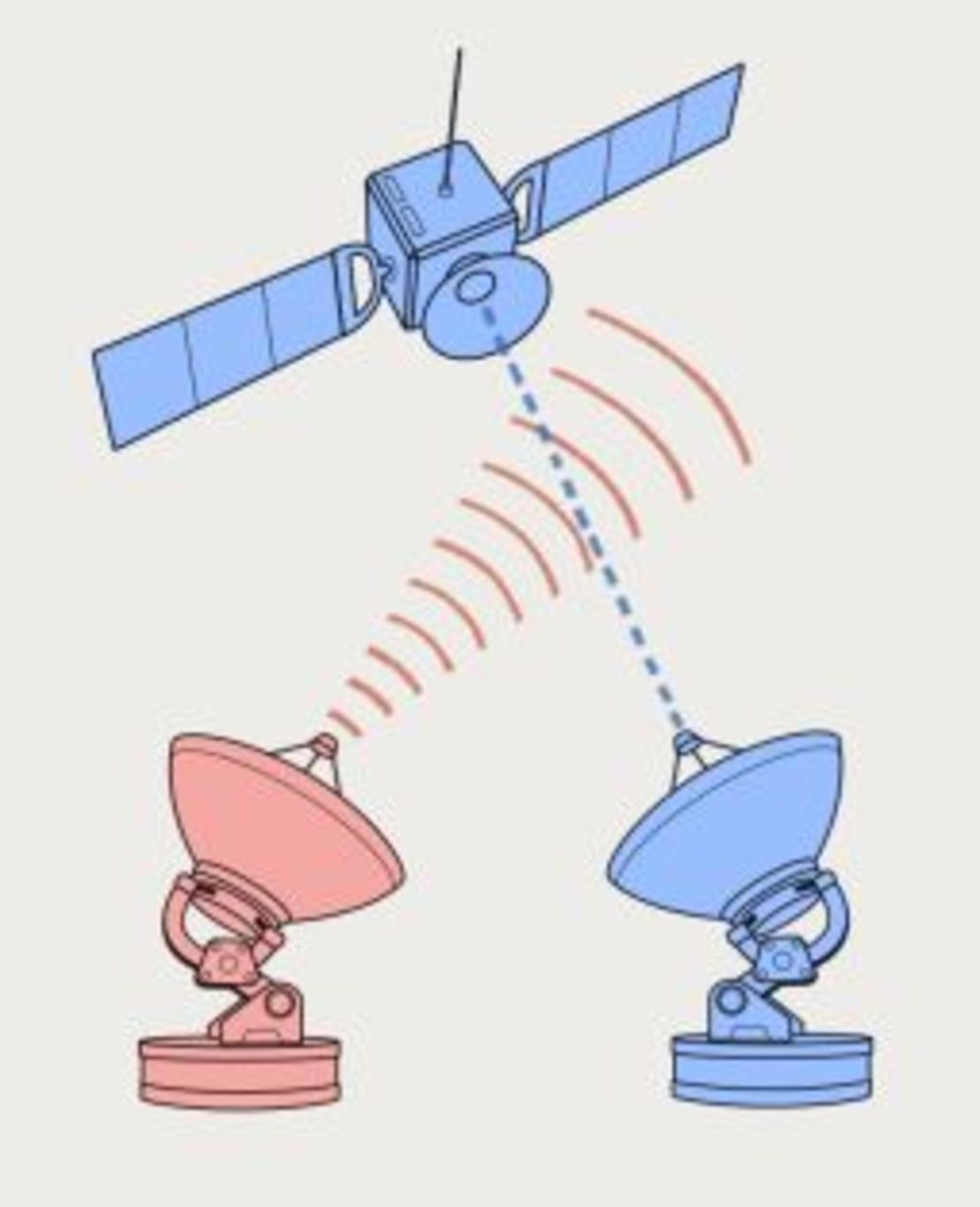 Los misiles antisatélite de ascenso directo se disparan desde la Tierra para alcanzar un objetivo satelital en el espacio. Crédito: Ilustración de CNN 				 				 			 				 				Los satélites con brazos robóticos podrían tanto reparar como interferir con otros satélites. Crédito: Ilustración de CNN 				 				 			 				 				Los dispositivos de interferencia pueden perturbar las comunicaciones hacia o desde un satélite. La interferencia del enlace ascendente interfiere la señal en su camino desde la Tierra a un satélite, mientras que la del enlace descendente interrumpe la señal de un satélite a un usuario terrestre. Crédito: Ilustración de CNN