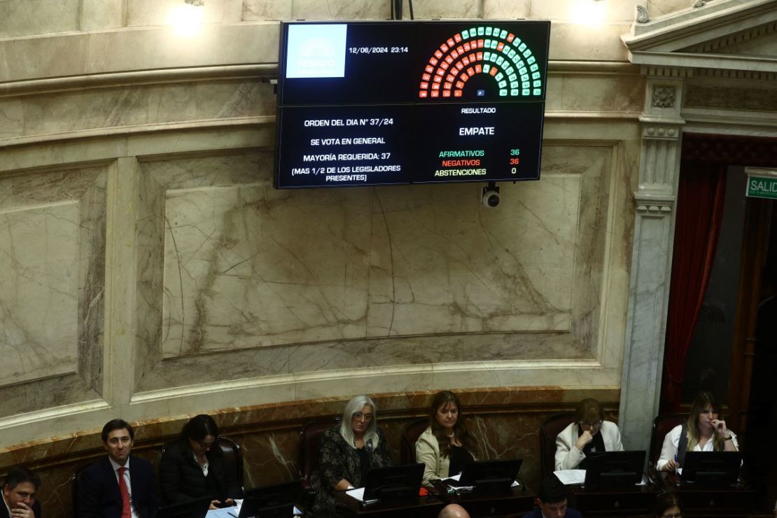 Una pantalla muestra los resultados de la votación sobre un paquete de reformas clave para el presidente de extrema derecha Javier Milei en una sesión marcada por huelgas y manifestaciones en el Congreso Nacional en Buenos Aires el 12 de junio de 2024.