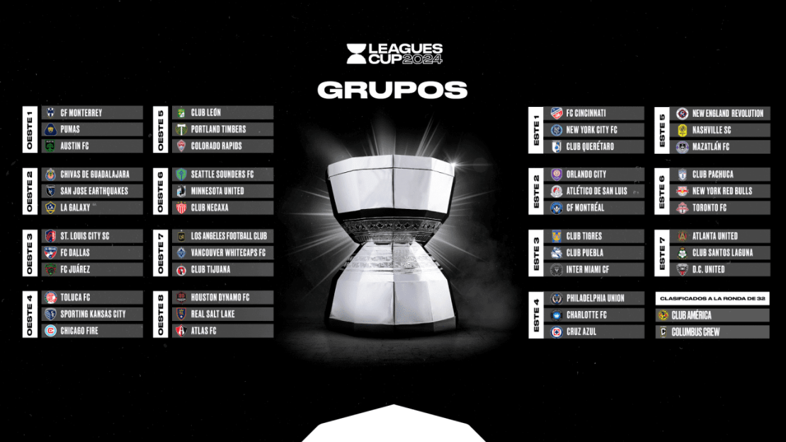 Así se conforman los 15 grupos de la Leagues Cup 2024.