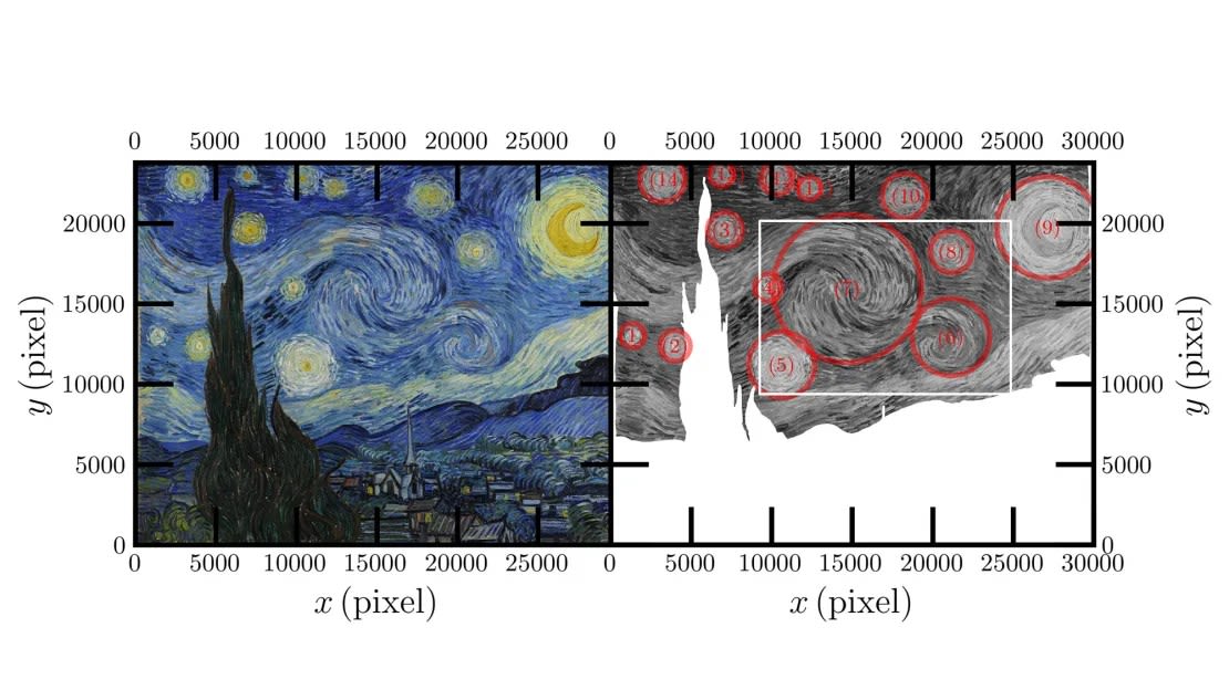 Los investigadores estudiaron los 14 remolinos o remolinos del célebre cuadro de Van Gogh.