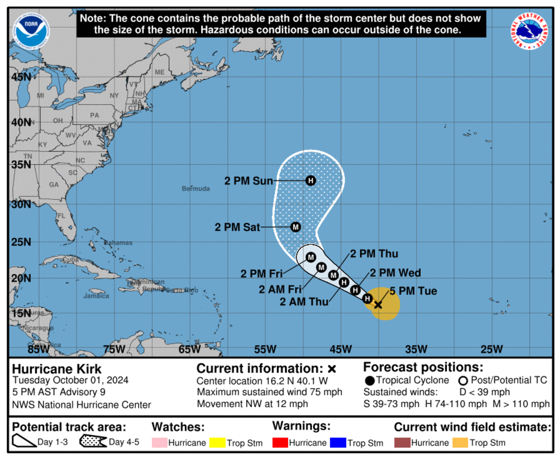 La trayectoria de Kirk estimada por el NHC.