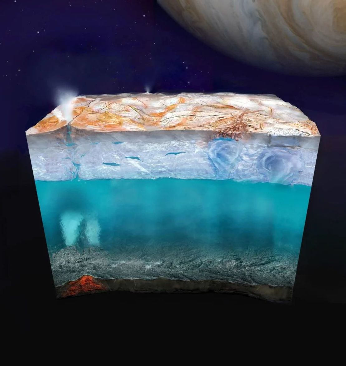 Una concepción artística representa cómo podría lucir la estructura interna de Europa: una capa exterior hecha de hielo de la que podrían brotar columnas de partículas; un océano profundo y global de agua líquida; y un interior rocoso, potencialmente con respiraderos hidrotermales en el fondo marino.