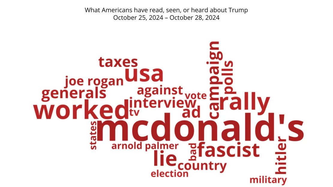 CNNE 1775754 - trump-word-cloud-week19-copy