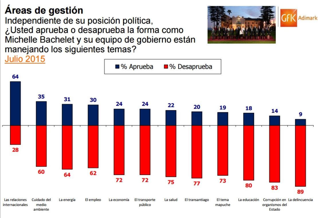 CNNE 197079 - varios temas chile