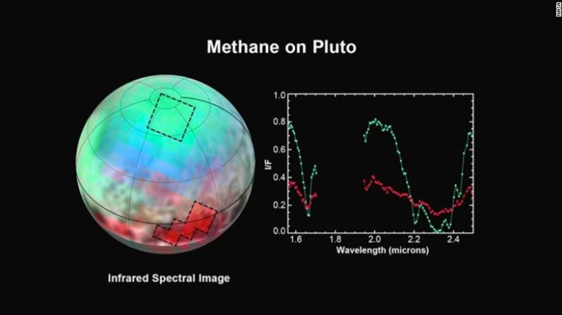 El último análisis de espectros del instrumento Ralph de New Horizons fue publicado el 15 de julio. Revela una gran cantidad de hielo de metano, pero con sorprendentes diferencias de un lugar a otro a través de la superficie congelada de Plutón.