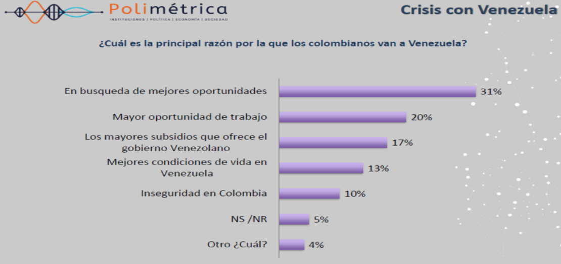 CNNE 209829 - razones migracion c&c