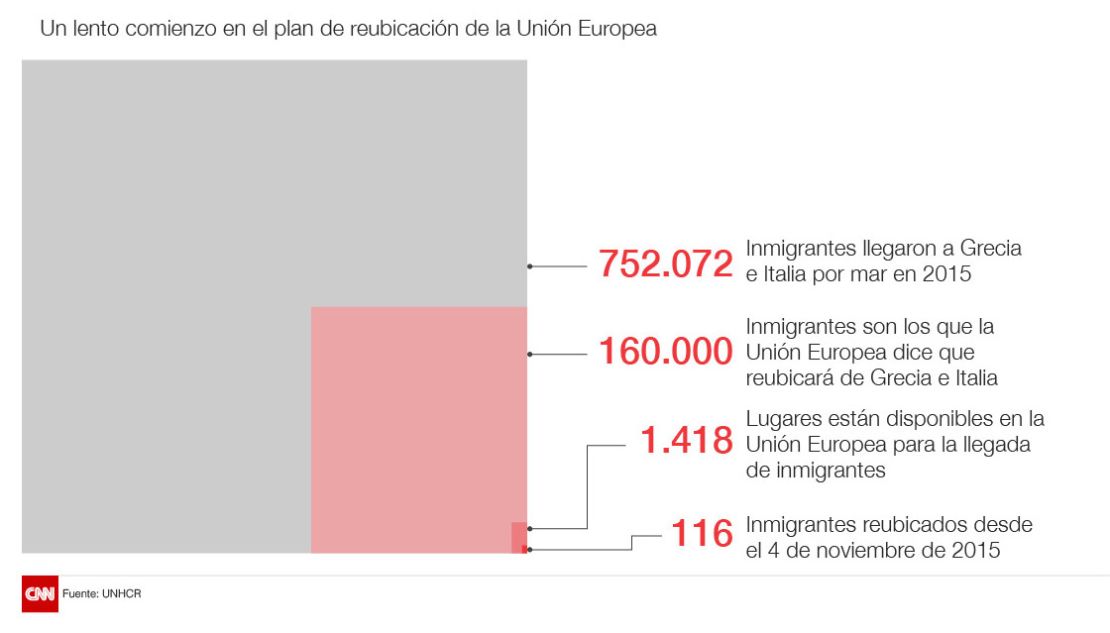 CNNE 225727 - eu relocation plan v2