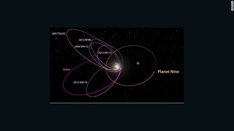 El reemplazo de Plutn? Detectan el que sera el noveno planeta de nuestro sistema solar | CNN