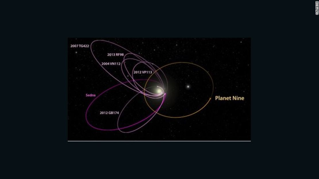 CNNE 249821 - 160120133557-planet-nine-orbit-exlarge-169