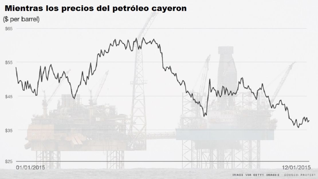 CNNE 253398 - precios-del-petroleo-eeuu-cnn