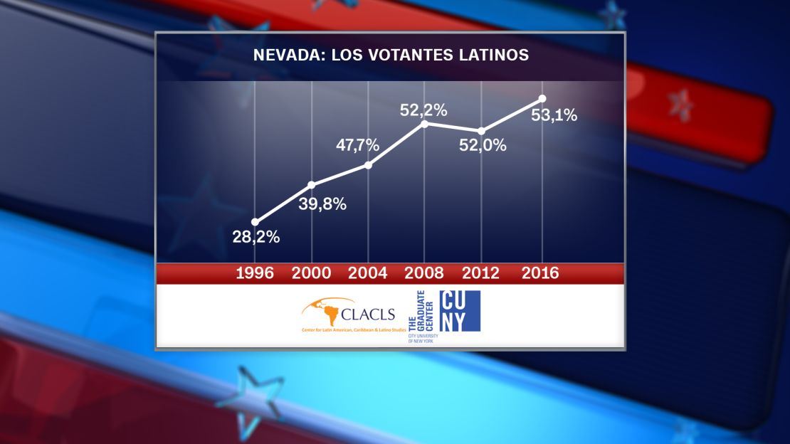 Los republicanos se enfocan en las interacciones cara a cara con potenciales votantes latinos.