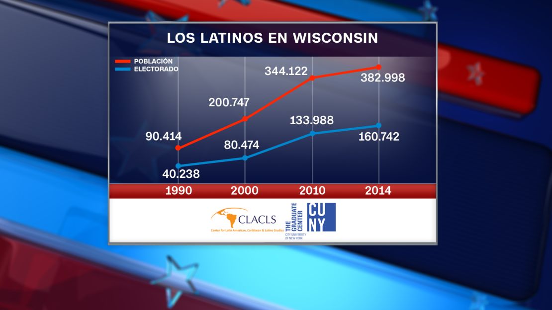 CNNE 257855 - cuny wisconsin spanish figure 30