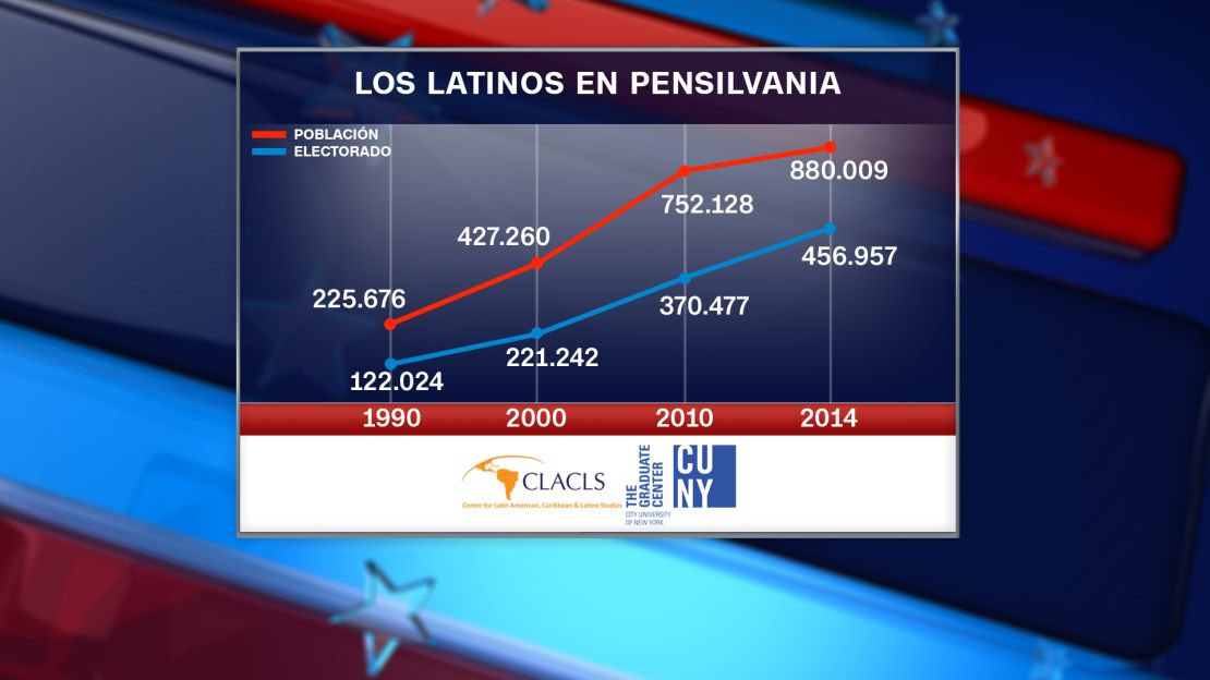 CNNE 257863 - cuny pennsylvania spanish figure 21