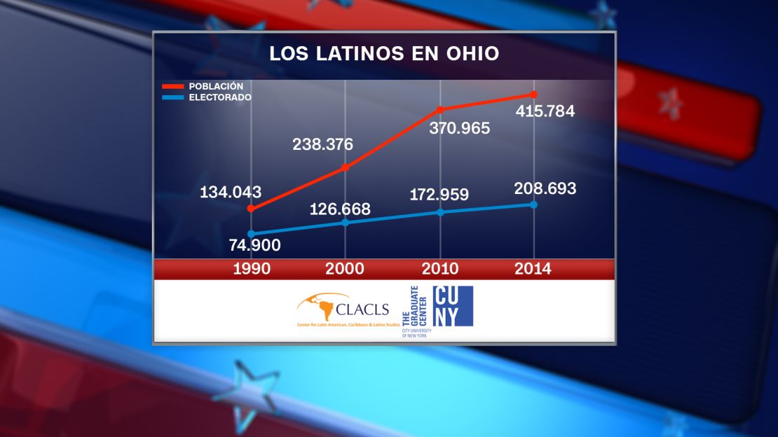 CNNE 257875 - cuny ohio spanish figure 9