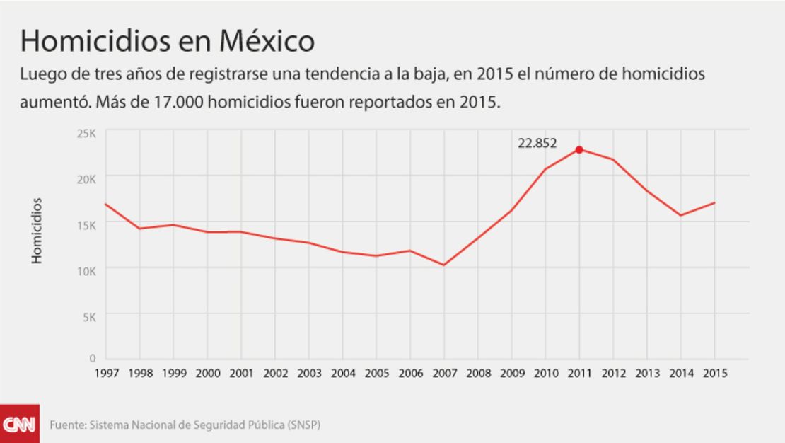 CNNE 258479 - mexico-drug-graphics-spanish