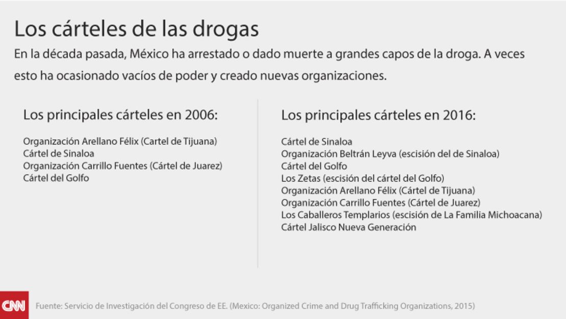 CNNE 258929 - mexico-drug-graphics-cartels-spanish