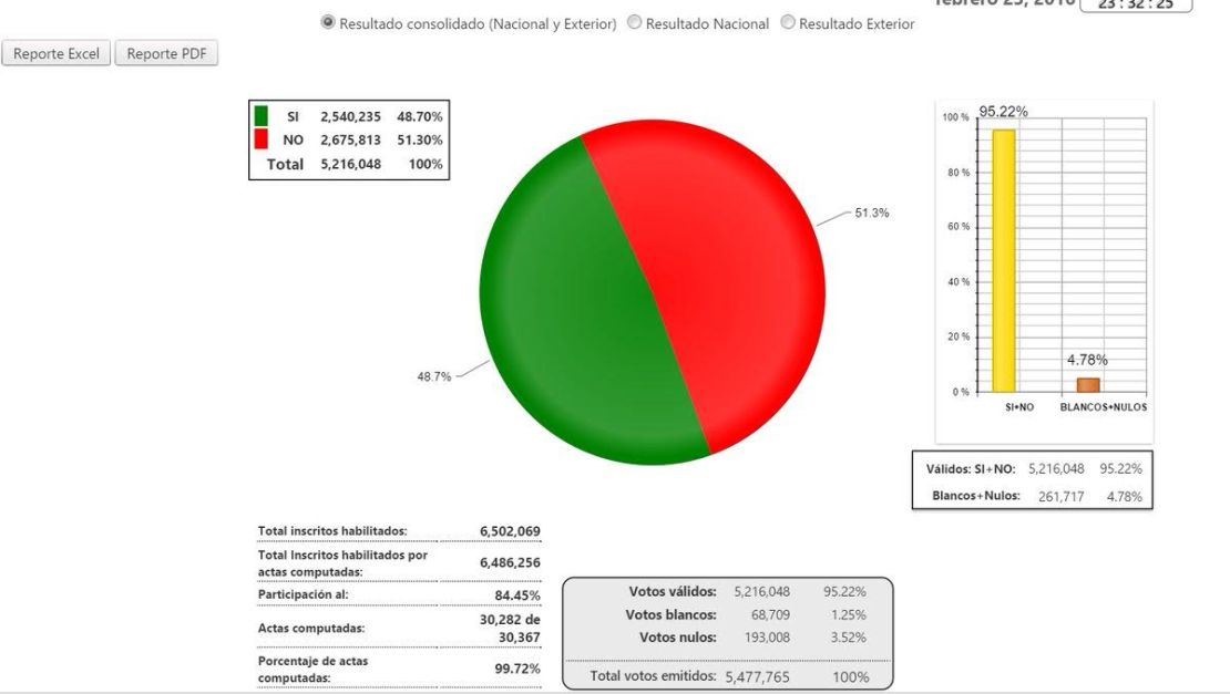 CNNE 260254 - referendum bolivia