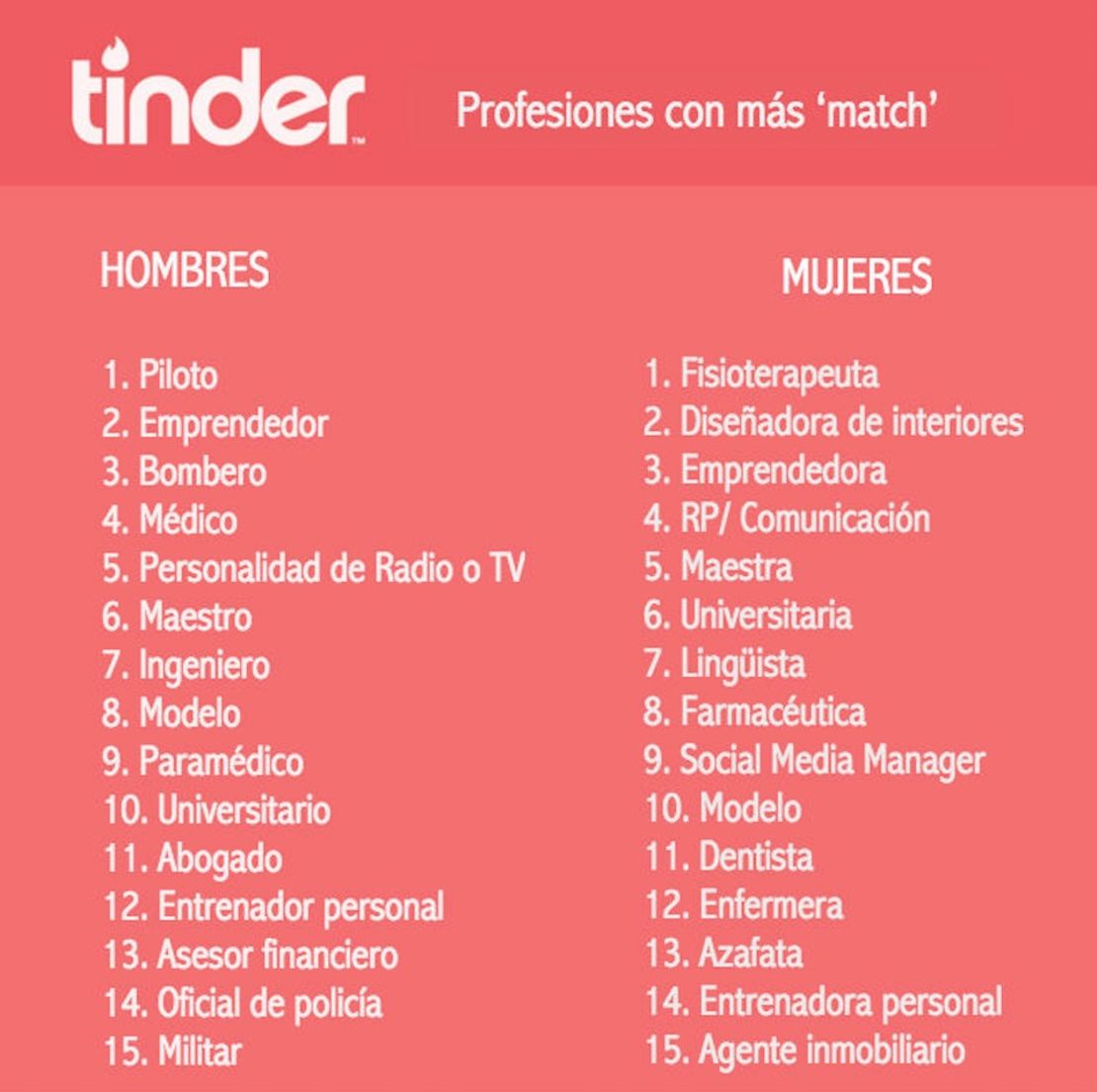 CNNE 261051 - match-tinder-profesiones-cnn