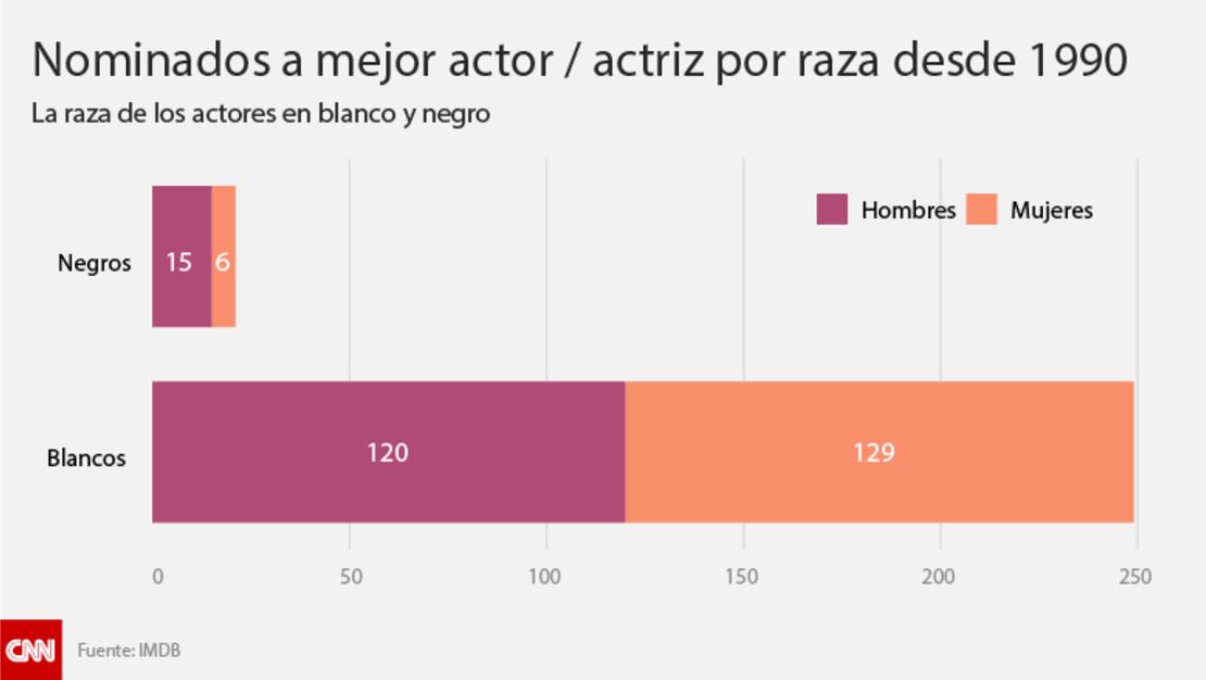 CNNE 261764 - nominados-01