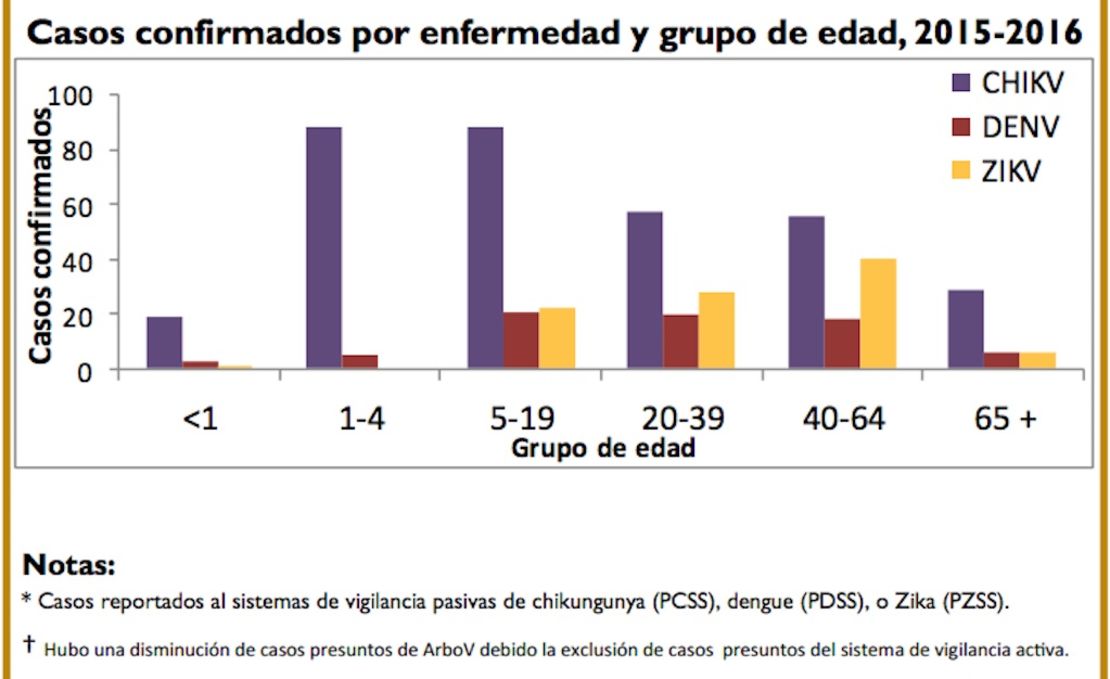 CNNE 262167 - cifras-puerto-rico-zika-cnn-departamento-de-salud-pr