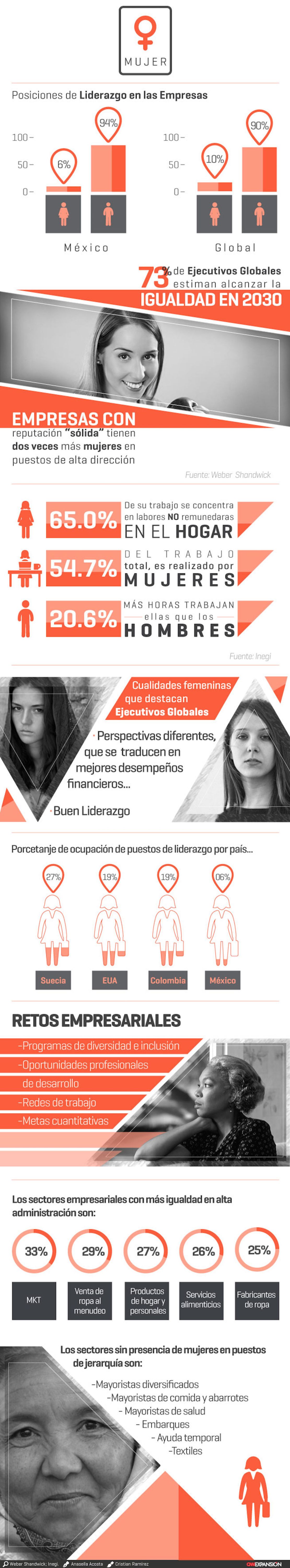 CNNE 265012 - grafica-mujeres-banco-mundial-igualdad-cnn