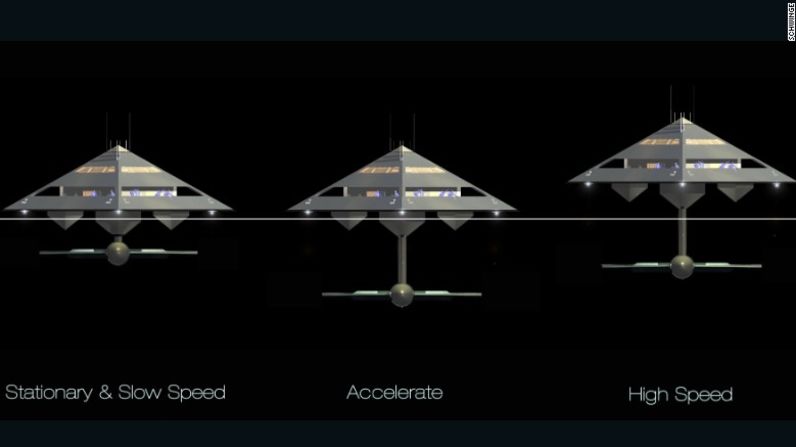 HYSWAS - Esto es posible gracias al casco HYSWAS, el cual permite que la nave sea levantada del agua a una velocidad en los acuaplanos ajustables montados al lado. Cuando viaja a menor velocidad, sin embargo, el Teatrahedron se posa suavemente en tres cascos como soporte.