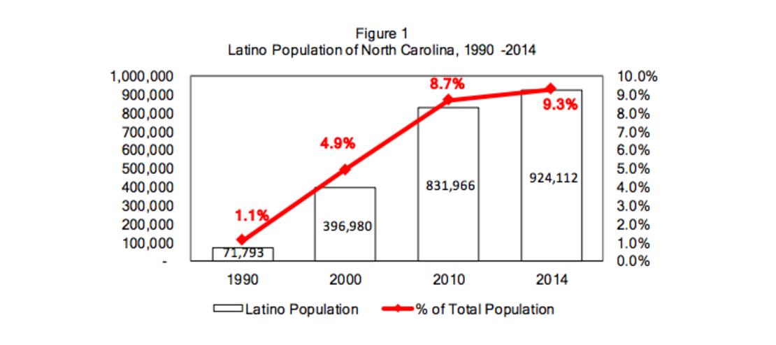 CNNE 286734 - cuny carolina norte