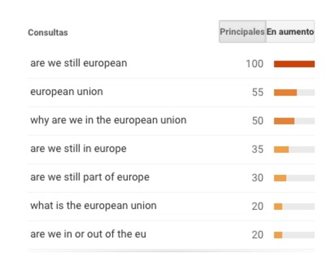 CNNE 298083 - google-trends