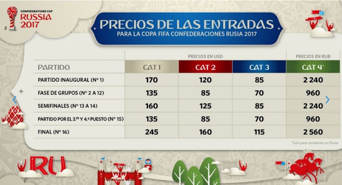 CNNE 300980 - precios-copa-confederaciones-rusia-2017