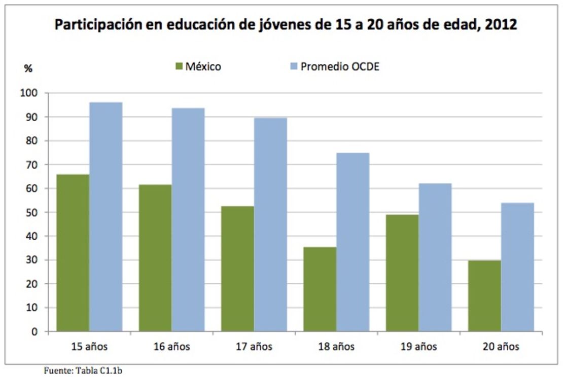 CNNE 302699 - ocde-mexico