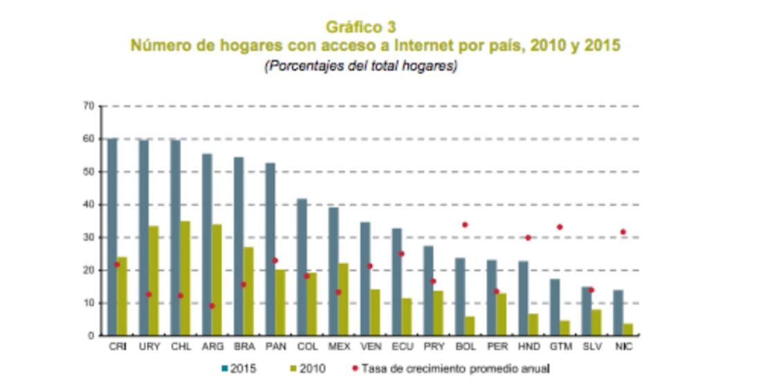 CNNE 320387 - cifras-conexion-internet-cepal-cnn