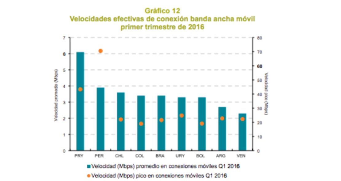 CNNE 320397 - velocidad-internet-movil