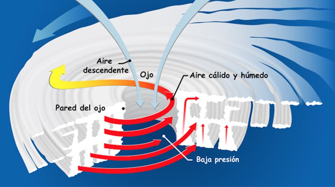 CNNE 327069 - ojo-del-huracan-cnn