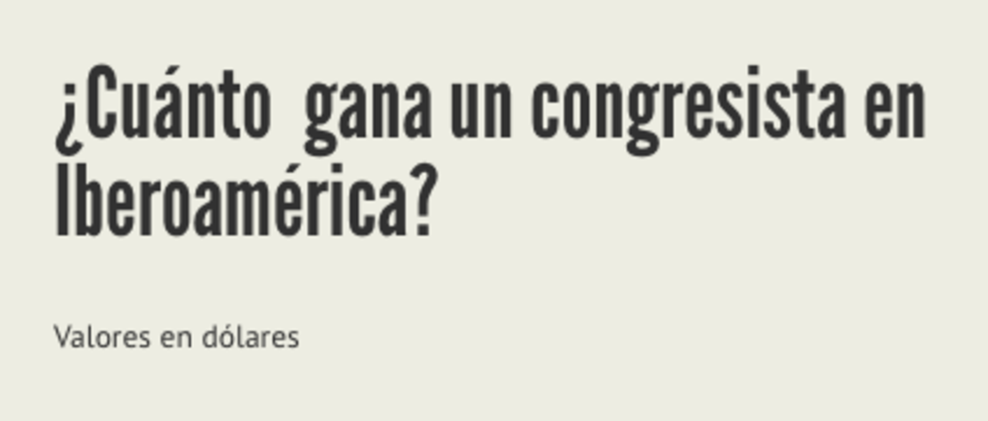 INFOGRAFÍA: los salarios de los legisladores en la región